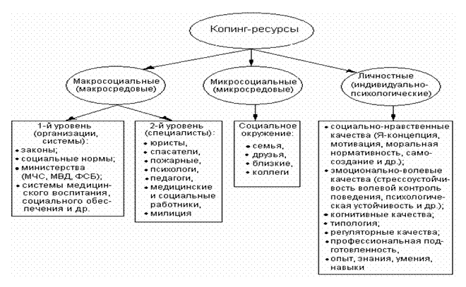 Схема терапия копинги