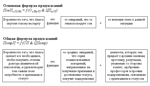 Локус контроля в понимании современной психологии