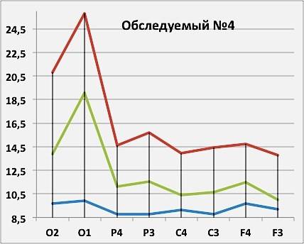 Ценностные ориентации шизоида - сайт помощи психологам и студентам