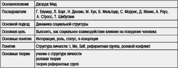 Контрольная работа: лидерство в рабочей группе