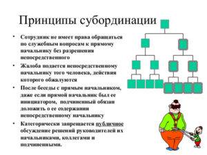 Что значит соблюдать субординацию
