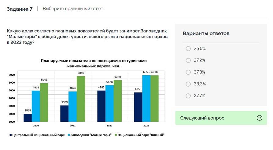 Повышением эффективности руководства не является тест