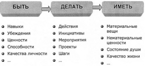 Эффективный лайф-менеджмент