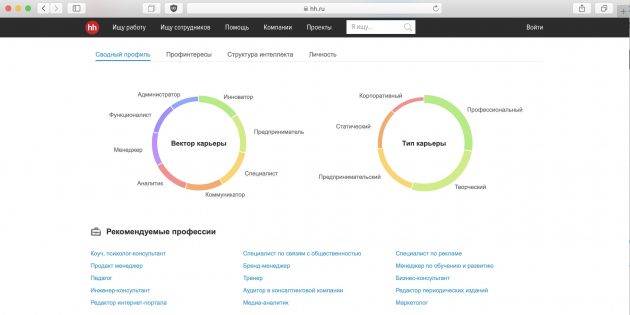 Тест на определение профориентации