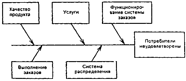 Для чего нужна диаграмма исикавы. Смотреть фото Для чего нужна диаграмма исикавы. Смотреть картинку Для чего нужна диаграмма исикавы. Картинка про Для чего нужна диаграмма исикавы. Фото Для чего нужна диаграмма исикавы