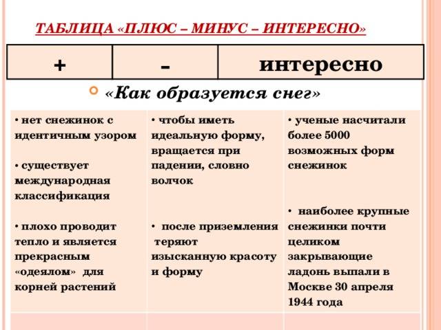 Сообщение по физике "применение технологии критического мышления на уроках физики"
