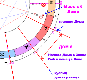 Что такое астропсихология? астропсихология — это… расписание тренингов. самопознание.ру