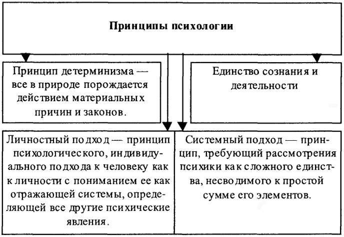 Психологические защиты и совладающее поведение