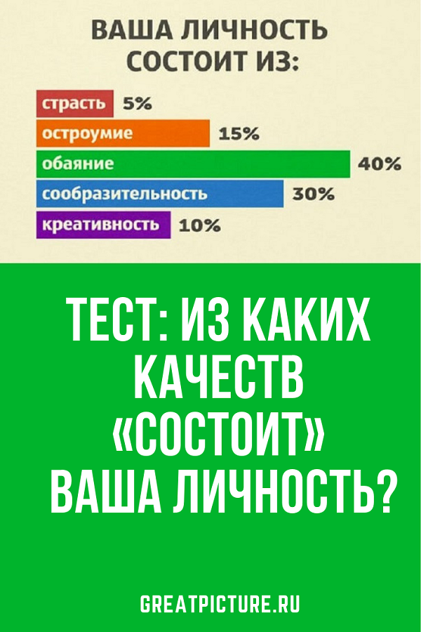 27 самых главных качеств человека