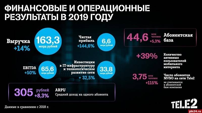 Жизненный цикл организации: от рождения до смерти