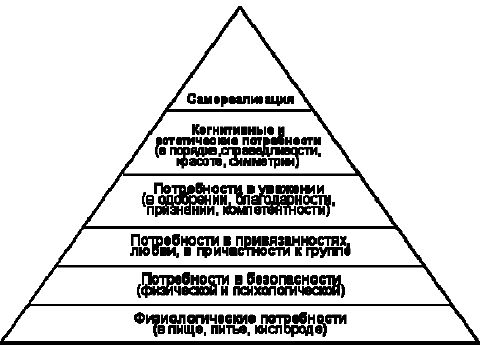 Пирамида маслоу куда падает ударение