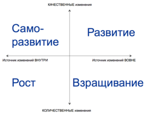 Урок 5. психология развития и возрастная психология