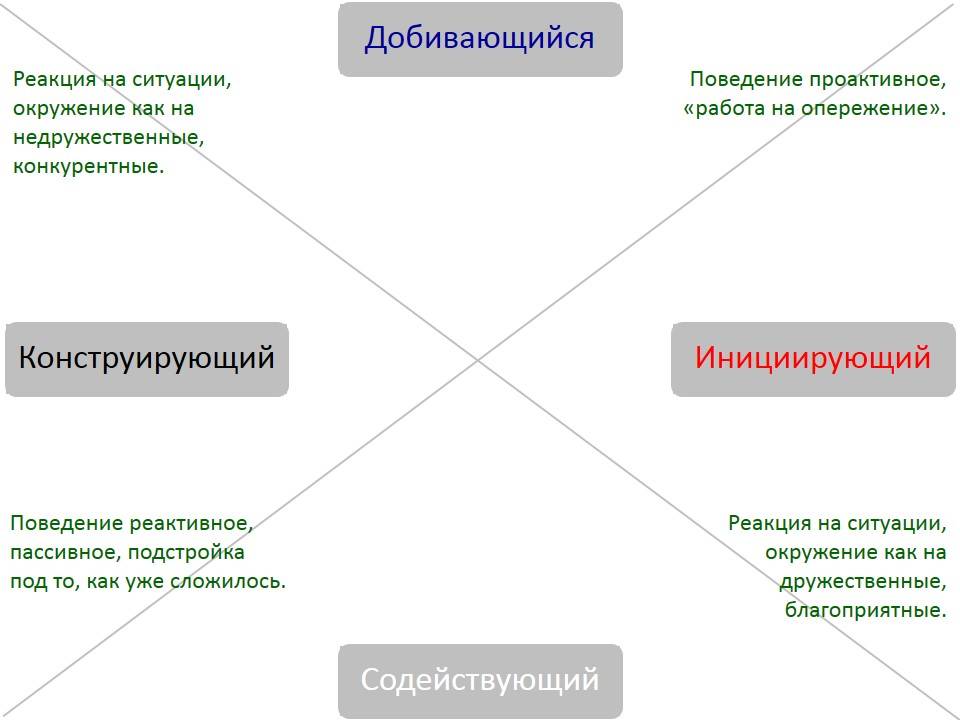 Психотип что это такое. Смотреть фото Психотип что это такое. Смотреть картинку Психотип что это такое. Картинка про Психотип что это такое. Фото Психотип что это такое