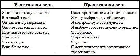 Проактивное мышление для всех. как стать проактивным?