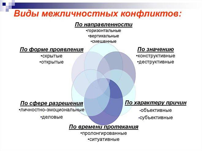 Пути, способы и методы разрешения конфликтов