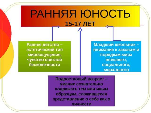 Социальная ситуация развития в юности презентация