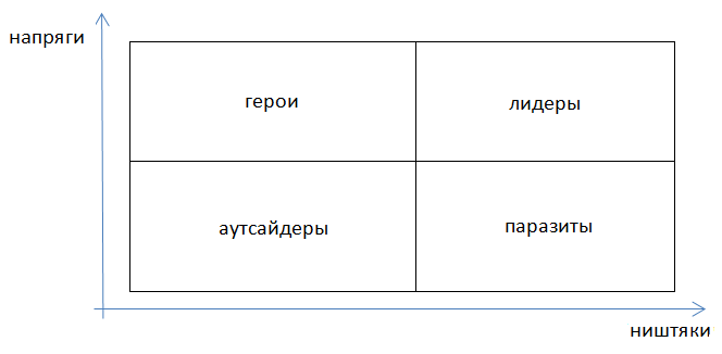 Жизненная стратегия личности