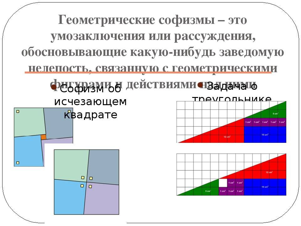 Геометрические парадоксы. Геометрические софизмы. Алкометрические софизмы. Геометрические софизмы примеры. Математический софизм в геометрии.