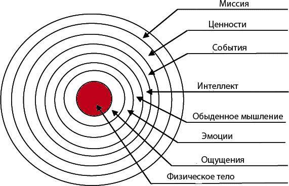 Психология личности: определение, что изучает, ключевые свойства и особенности
