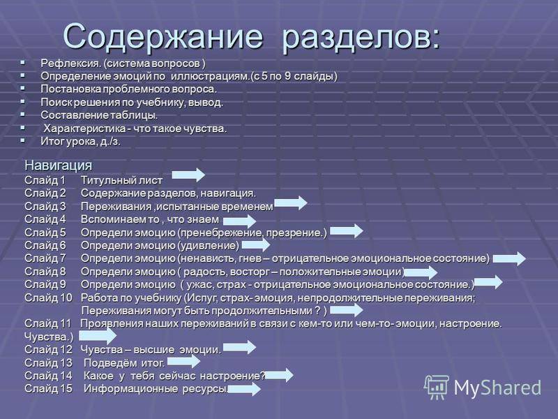 Система вопросов и ответов людей