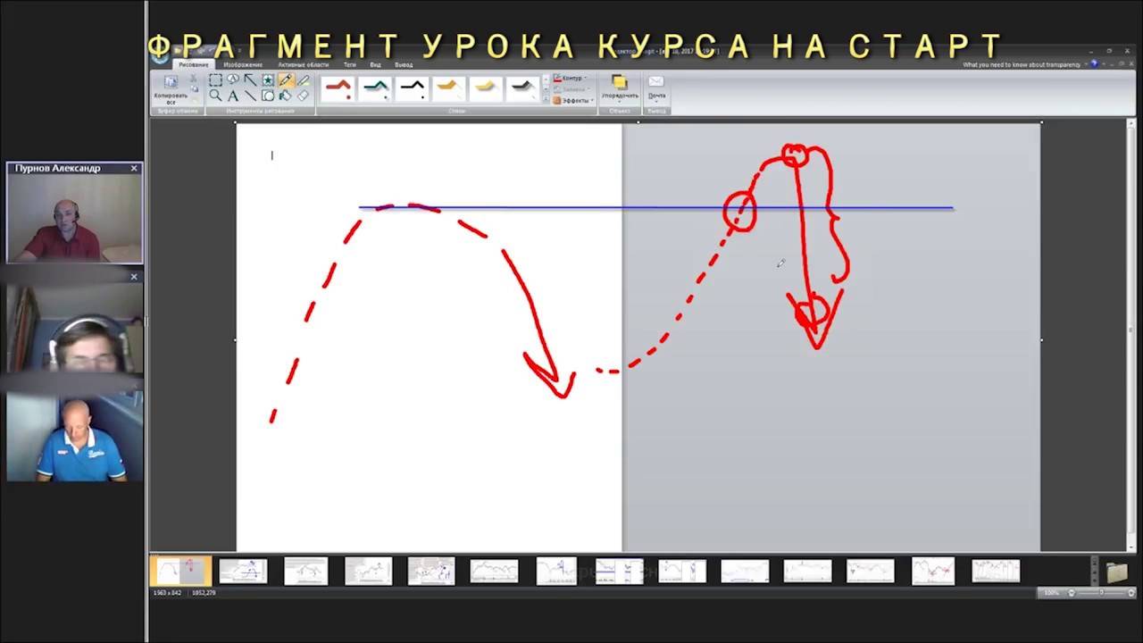 Техника "линия времени" для решения любых проблем