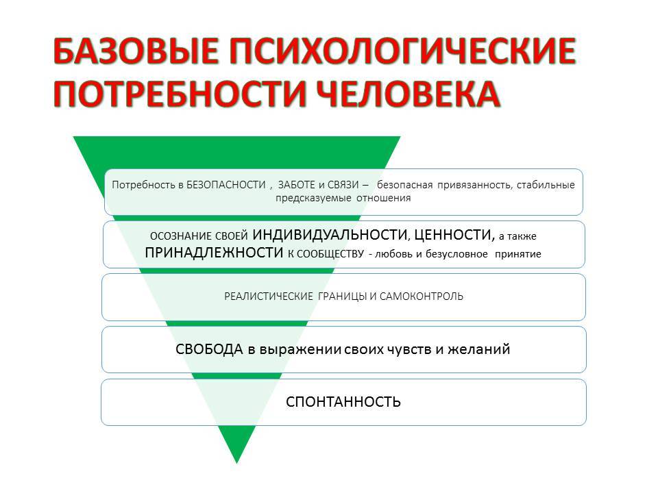 Схема терапия описание схем