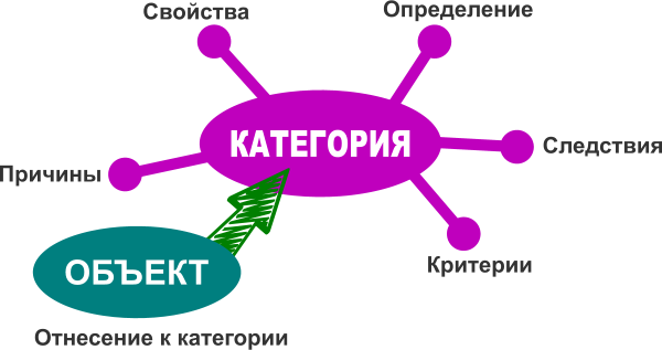 Техника нлп что это: 11 реальных фактов