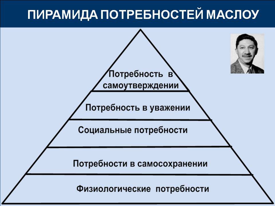 Пирамида маслоу куда падает ударение