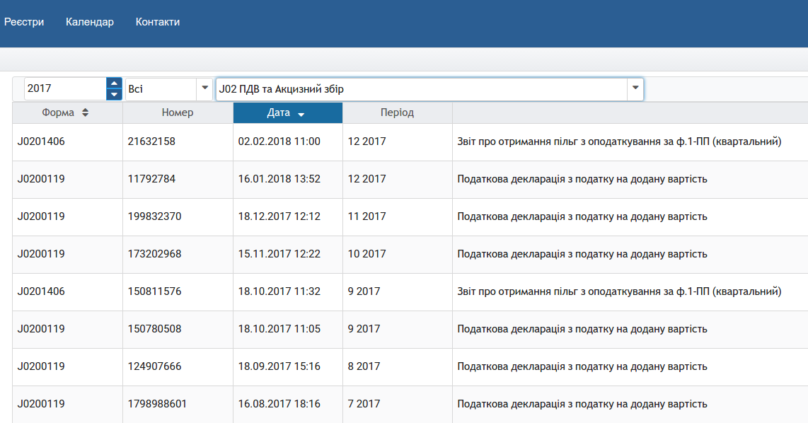 Командовать или подчиняться. психология управления. основные понятия социальной психологии