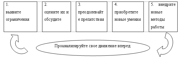 Психология руководителя. характеристики руководителя
