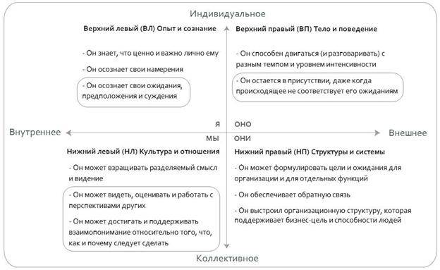 Фобии человека. причины возникновения и борьба с фобиями.