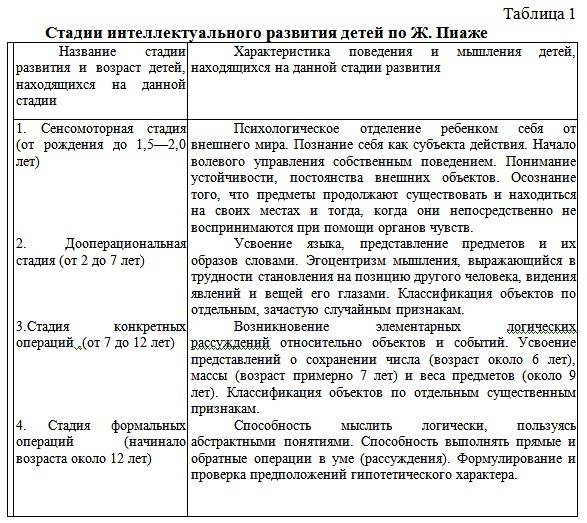 Внутренний план действий пиаже