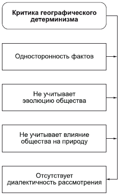 Детерминизм – что это такое, в чем суть принципа детерминизма, категории и виды