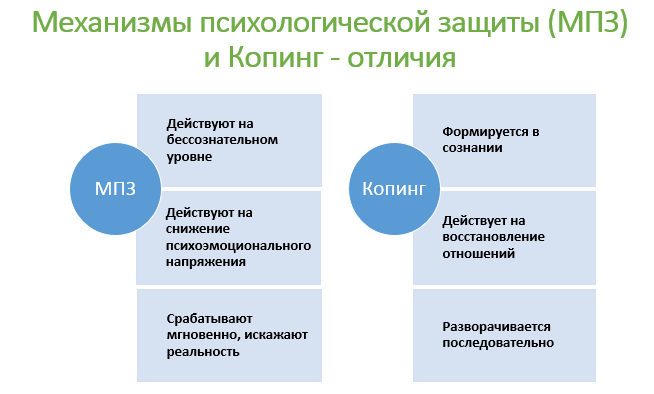 Схема терапия копинги