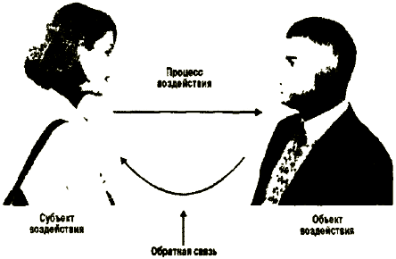 Психологический субъект