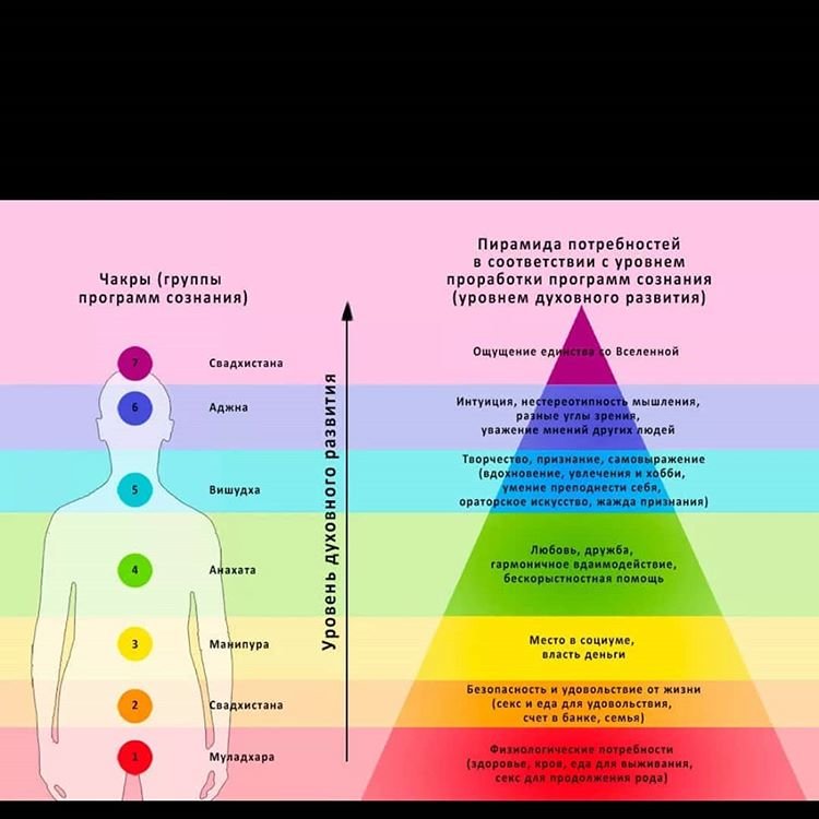 Цвета чакр человека и их значение фото