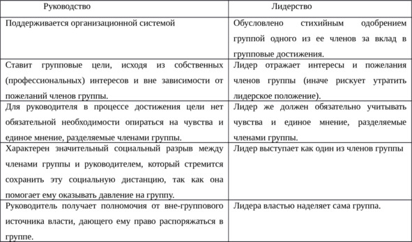 Психология: авторитарный стиль лидерства - бесплатные статьи по психологии в доме солнца