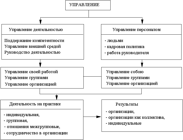 Стили руководства в организации - виды, характеристики, особенности управления