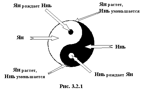 Психология: инь ян - бесплатные статьи по психологии в доме солнца