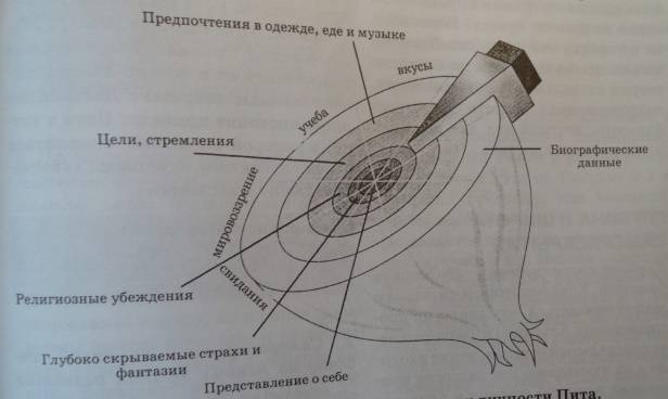 Примеры психологических игр для студентов и взрослых