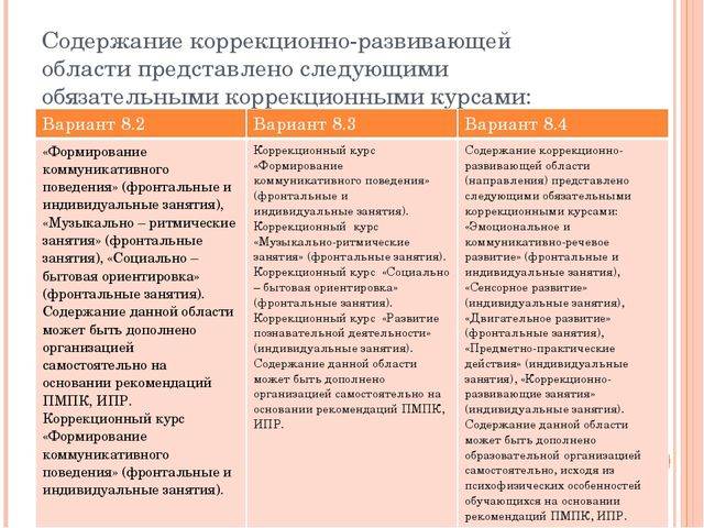 Психология поведения