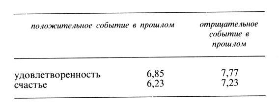 Мастер-класс для педагогов