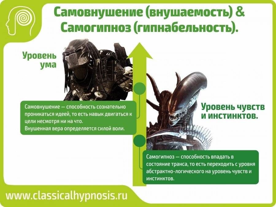 Гипноз — что это такое