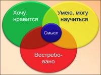 Как правильно ставить цели: психология успешного человека?