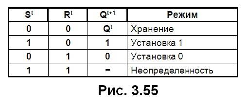 Триггеры в психологии