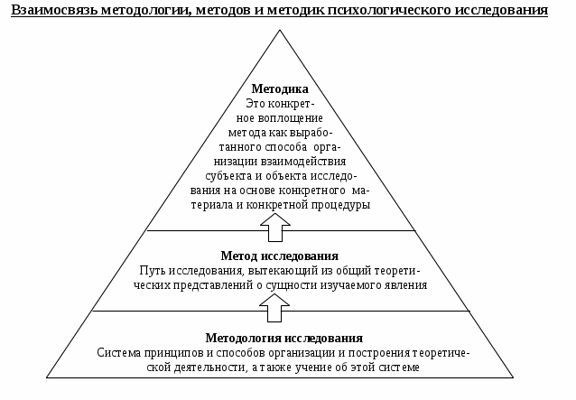 Эго