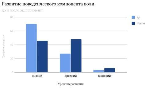 Волевые качества личности: определение, виды, способы развития