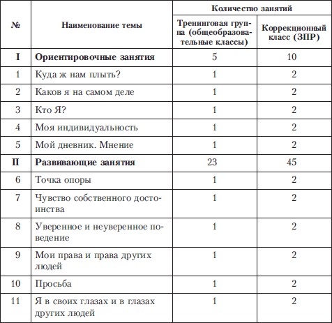 Упражнение — я тебя люблю!