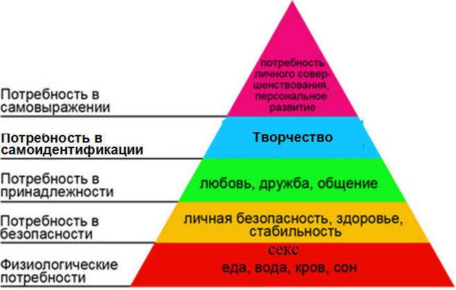 Самоактуализация личности: 7 методов удовлетворения потребности