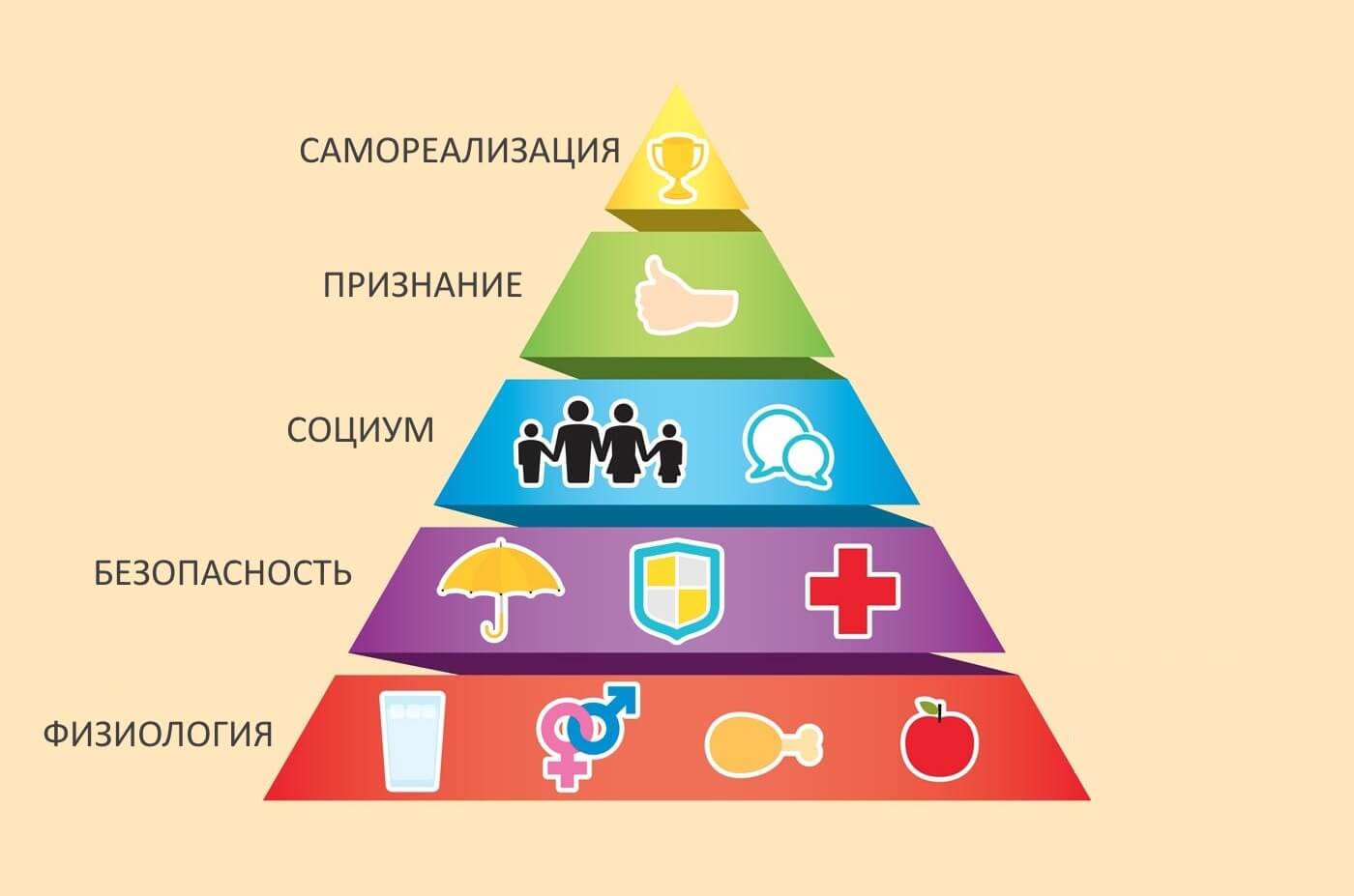 Пирамида маслоу куда падает ударение